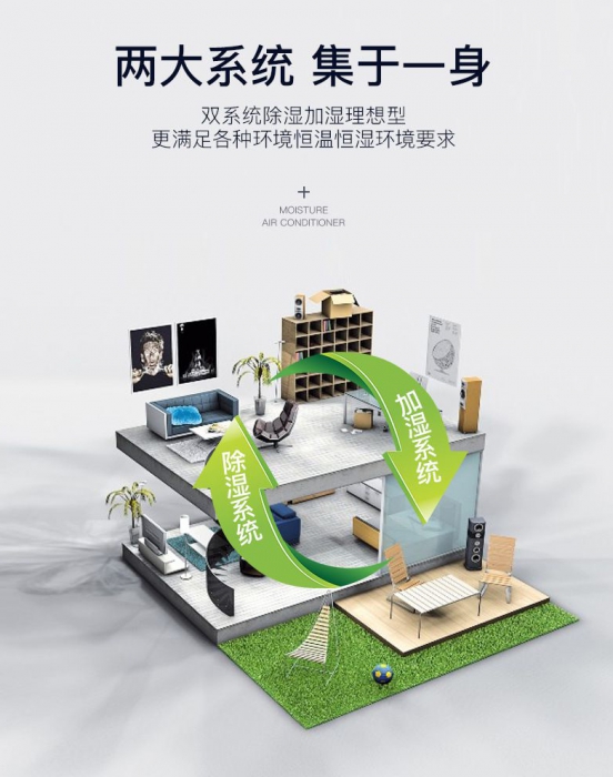 淺談工業除濕機的消費群體 淺談工業除濕機的消費群體