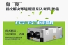 CFZ-7S工業除濕機