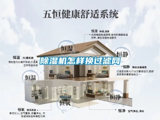 行業新聞除濕機怎樣換過濾網