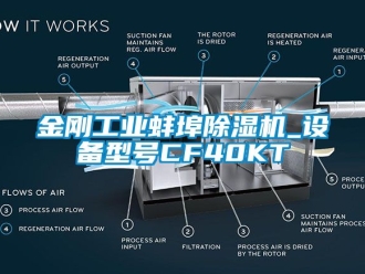 常見問題金剛工業蚌埠除濕機_設備型號CF40KT